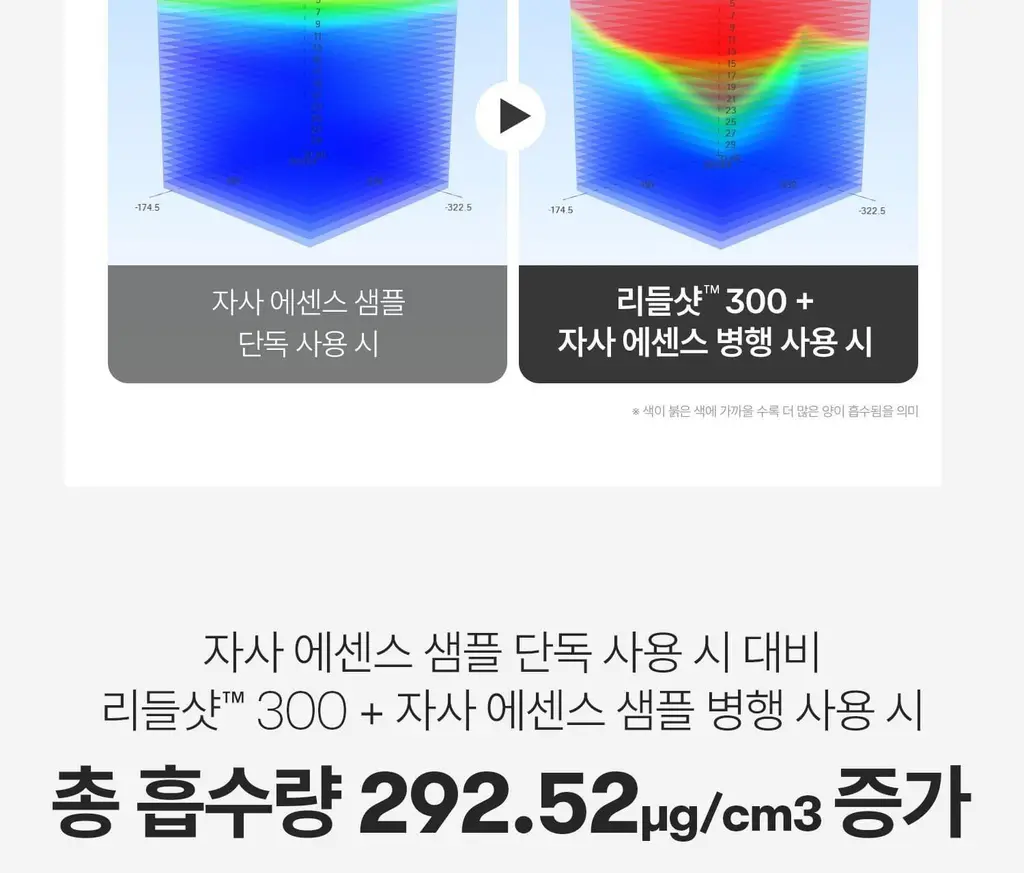 [깐달걀/화잘먹] VT 리들샷 300 에센스 30ml 기획 (+리들샷 300 파우치 1ml*3ea) 상세페이지 14